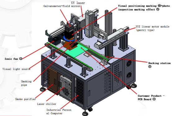 사용자 지정 닫힌 고 정밀 PCB/FPCB/FPC/PCBA 인쇄 회로 보드 QR 코드 레이저 표시 기계