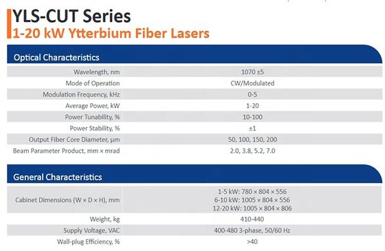 2025 레이저 절단 기계에 대한 IPG 1KW - 20KW 섬유 레이저 소스